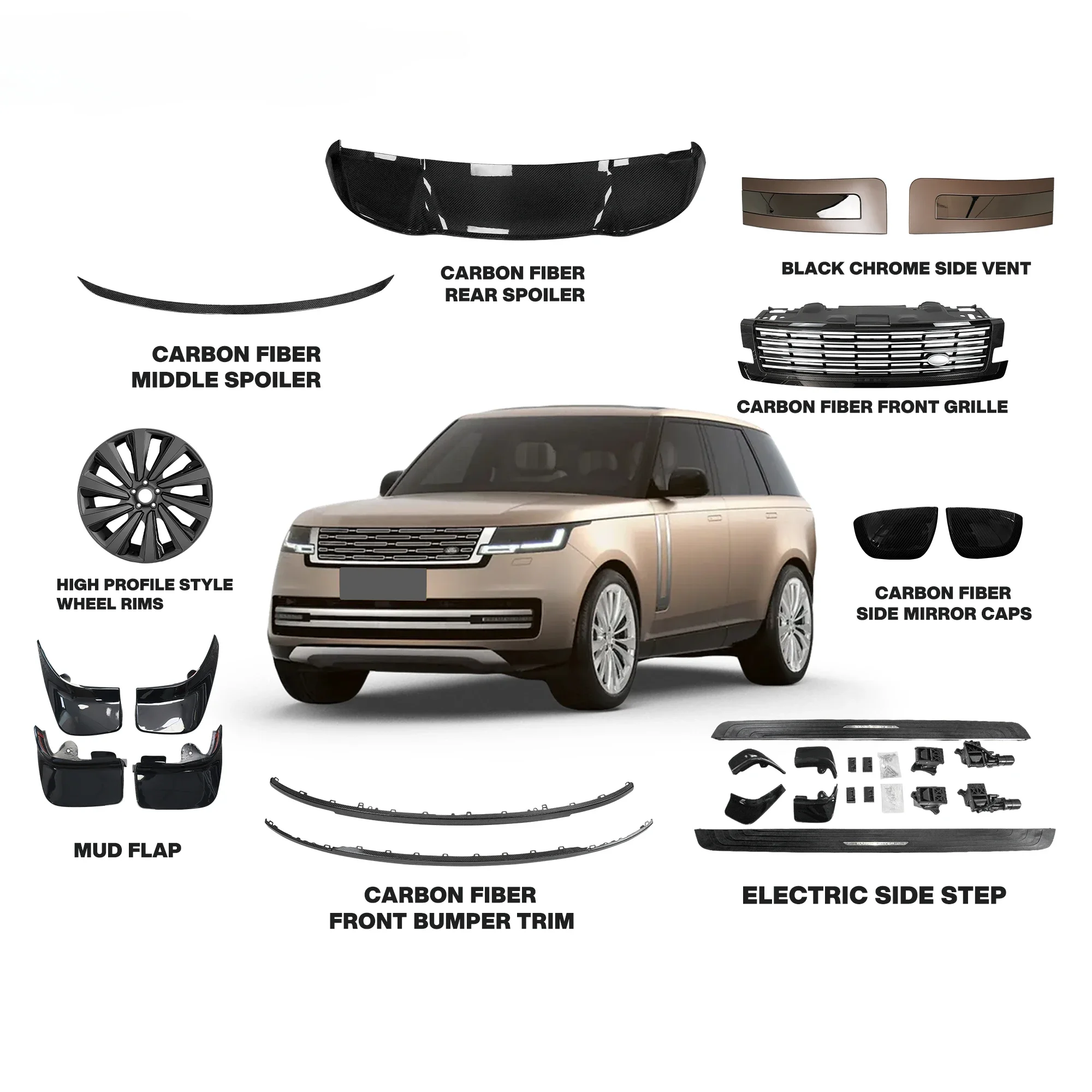 

Car Accessories Upgrade Body Parts Carbon Fiber Rear Spoiler Modify Car Body Kit For Range Rover Body Kit 2023