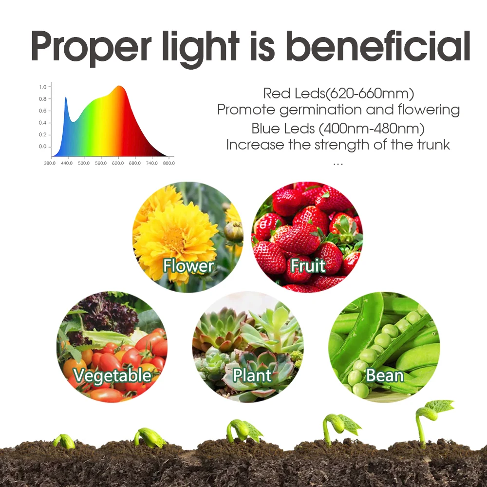 Full Spectrum Purple Lighting LED Grow Lights for Seeds Starter Tray Box Indoor Plants Nursery Germination Lamp Hydroponics Kit