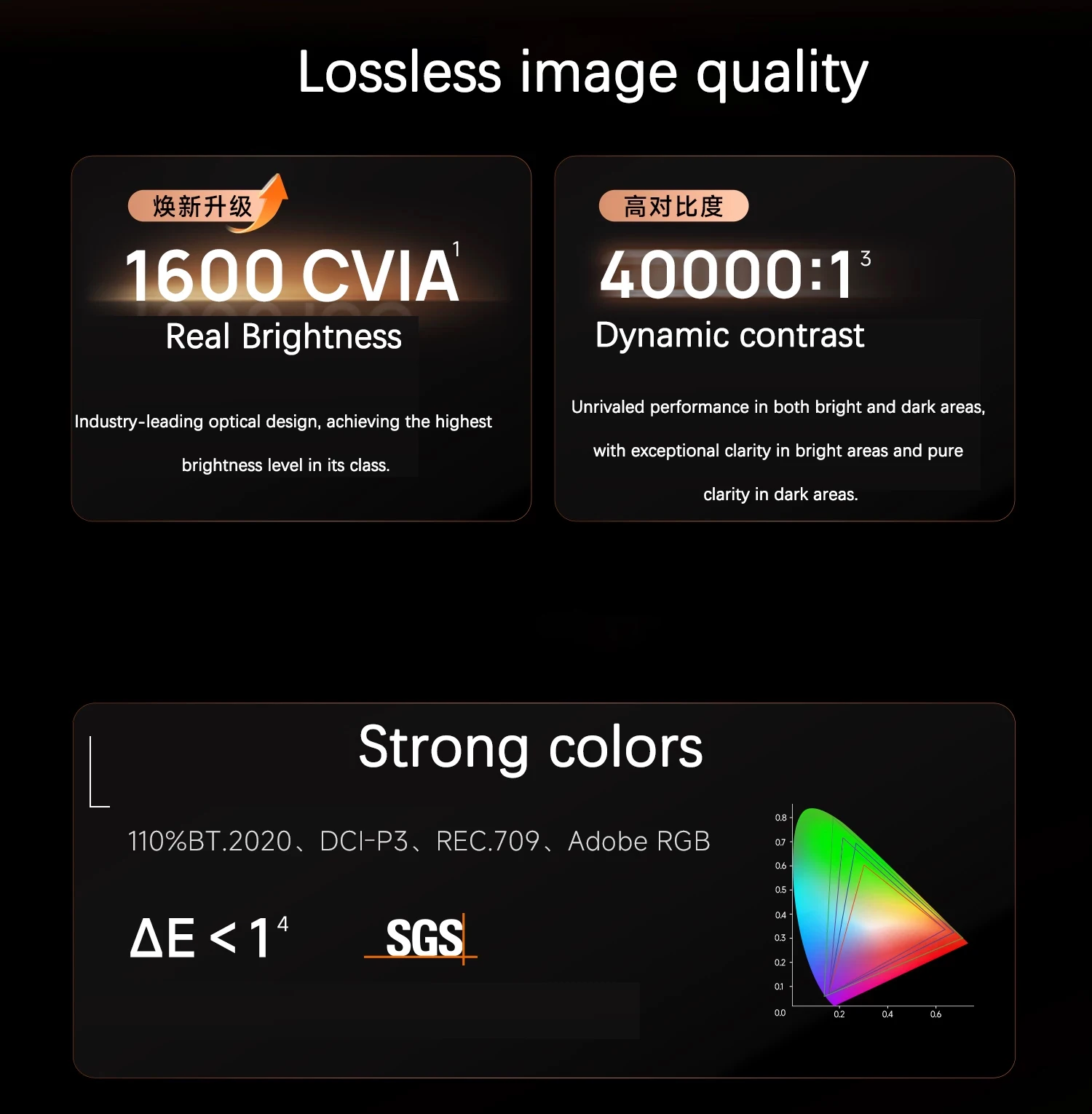 XGIMI Z9X, Yüksek Parlaklıkta, - Home Cinema Laser Projector incelemesi ve fiyatı