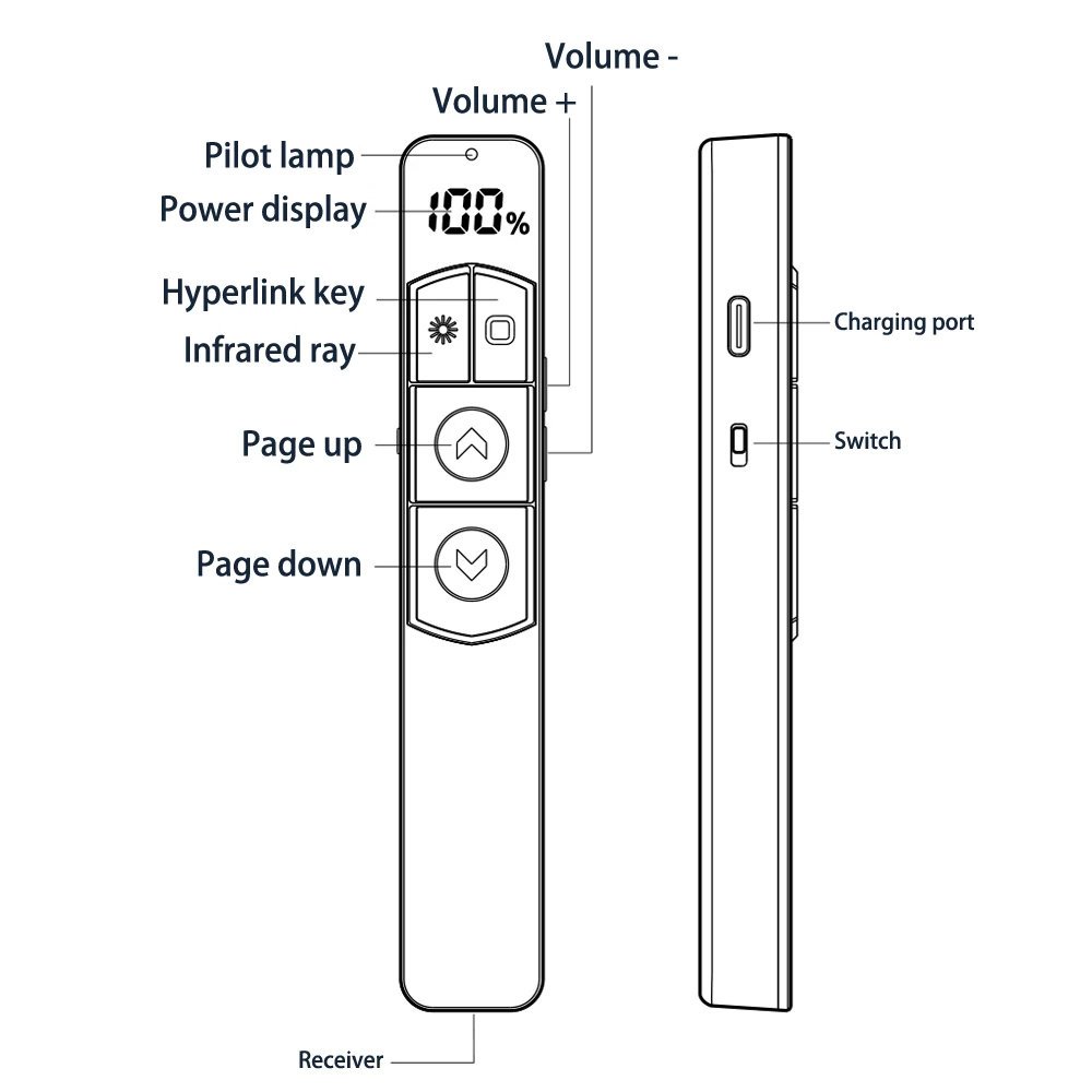 2024 Wireless Presenter Turning Pen Page Turner Pen 2.4G RF Volume Remote Control PPT Presentation USB PowerPoint Pointer Mouse