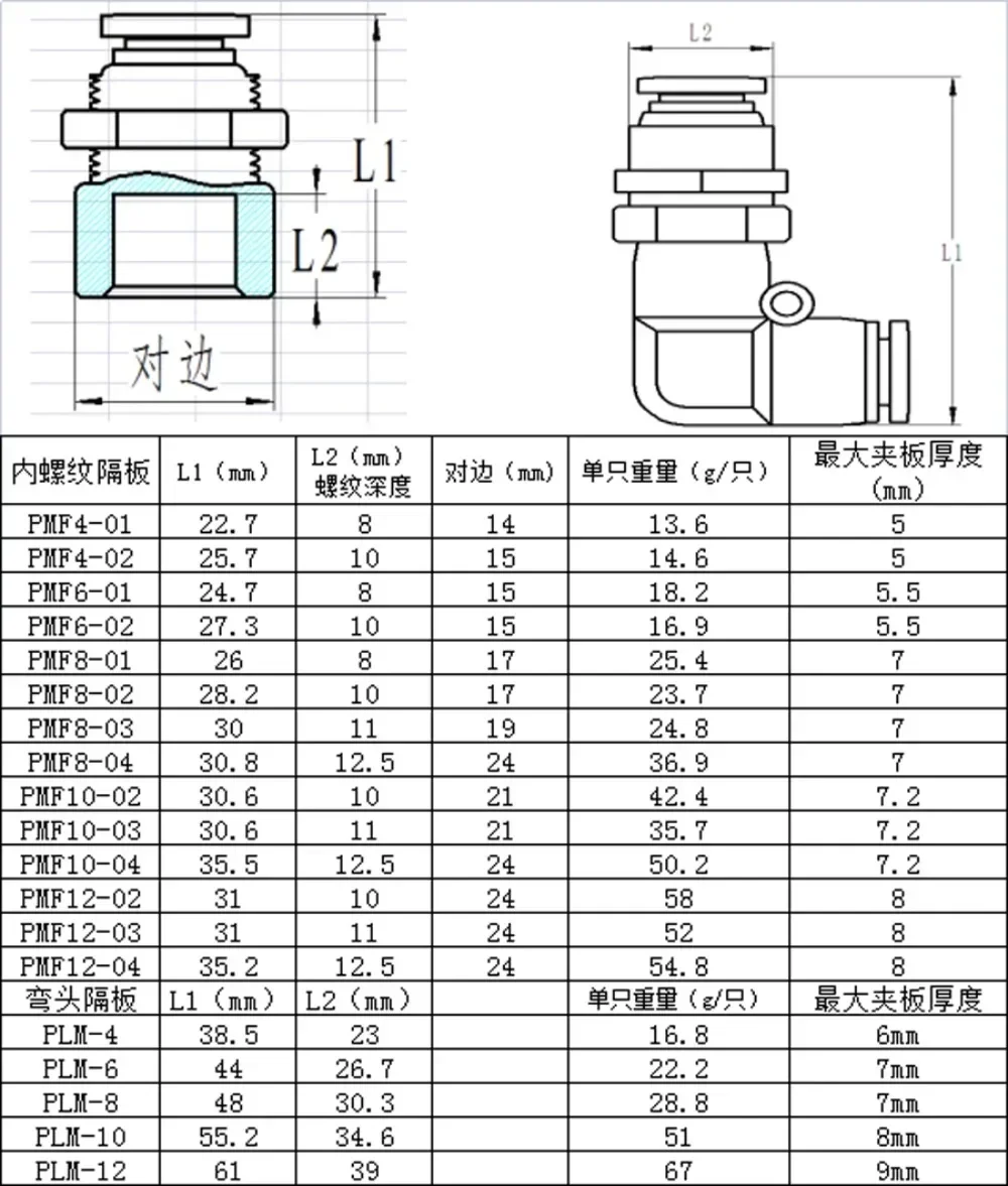 PM PLM Pneumatic Air fitting push to Connect Straight Elbow 4 6 8 10 12mm Tube White Bulkhead Air Connector PMF Female 4-01 6-01