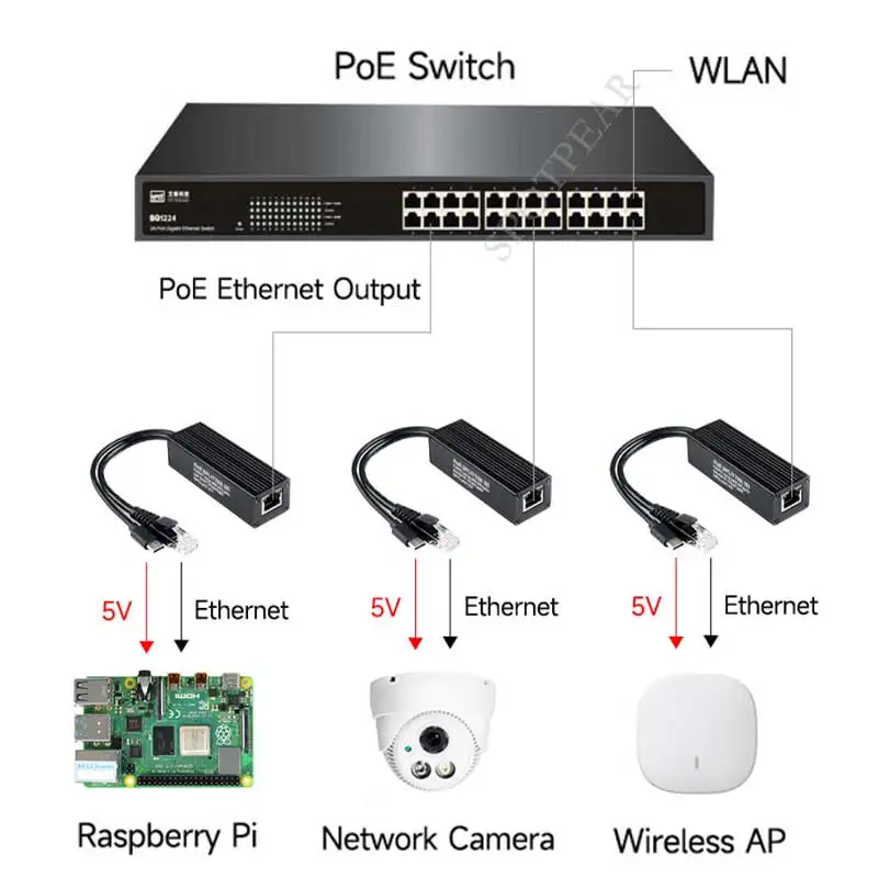 Industrial Gigabit PoE Splitter Options Type-C/DC/Micro For Raspberry Pi/WebCamera/WirelessAP Options for 5V 5A Type-C