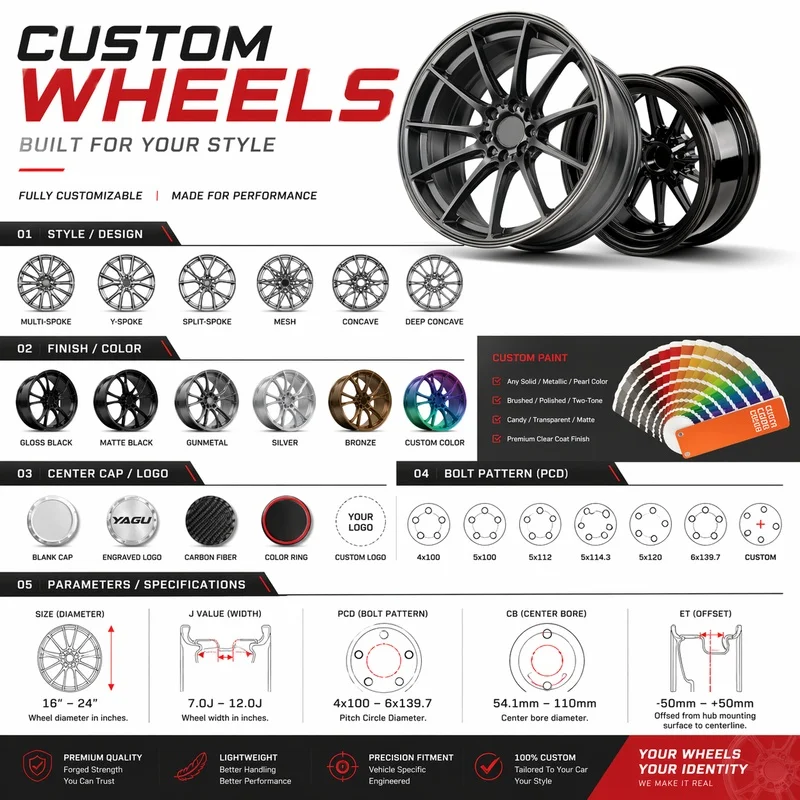 Car Accessories Forged Multi-spoke Wheel Fully Chrome-plated Polished 16/18/20/22/24/26In 5x120 6x139.7 6x5.5 For Cars Trucks SU