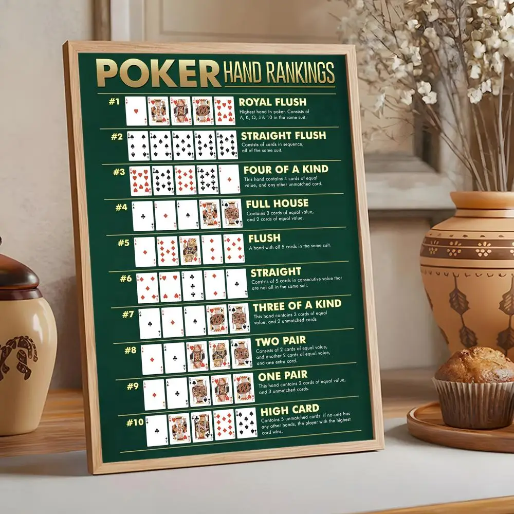 Winning Poker Hand Rankings Chart Painting Calligraphy Frameless Canvas Poster Wall Art Perfect for Kitchen Bathroom Home Decor