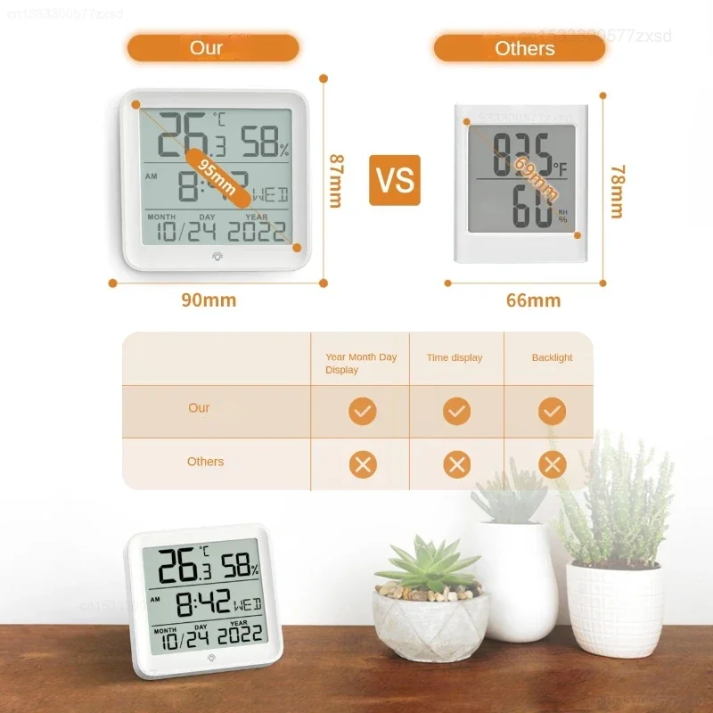 Xiaomi Tuya WIFI Temperature Humidity Sensor Hygrometer Thermometer Smart Home Backlight Support Alexa Google Weather Sensors