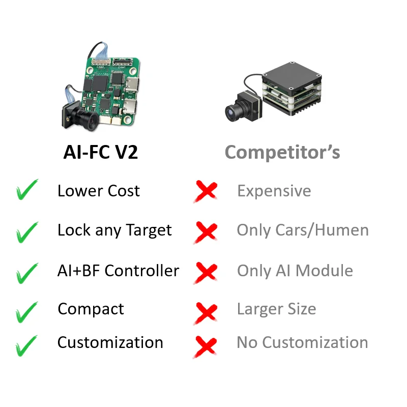 Drone AI Tracking Module  FPV Flight Controller BetaFlight Firmware and AI Tracking System with a 1080p FHD Camera