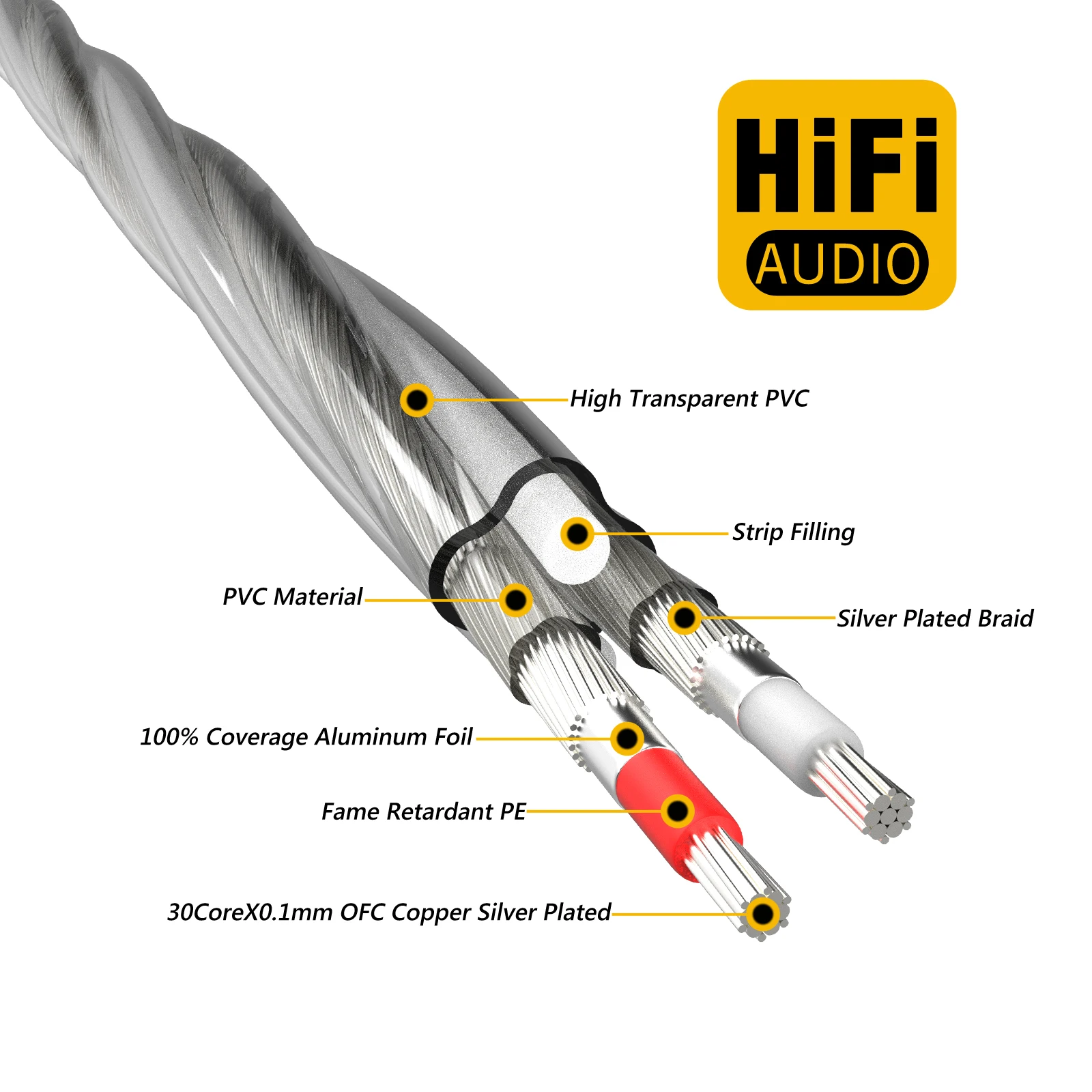 LITON Hifi OFC Silver Plated AMP Audio Speaker Signal Cable Analogue Cable DIY Sold Per Meter Bulk Cable