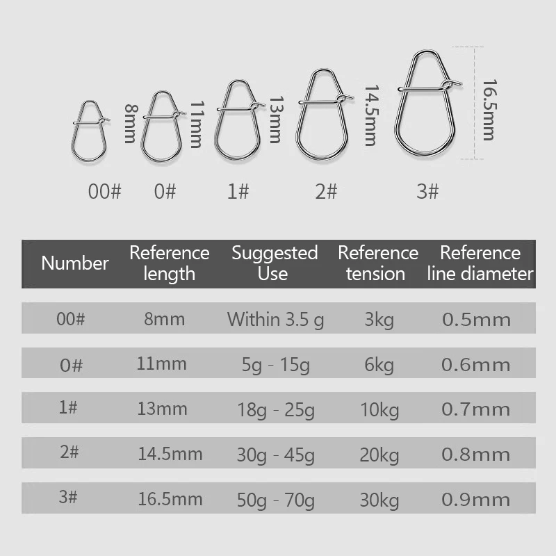 /KQM/100Pcs Fishing Clips Fast Crankbait Snaps Fishing Lures Connectors Saltwater Fishing  Lock Lure Stainless - view 4