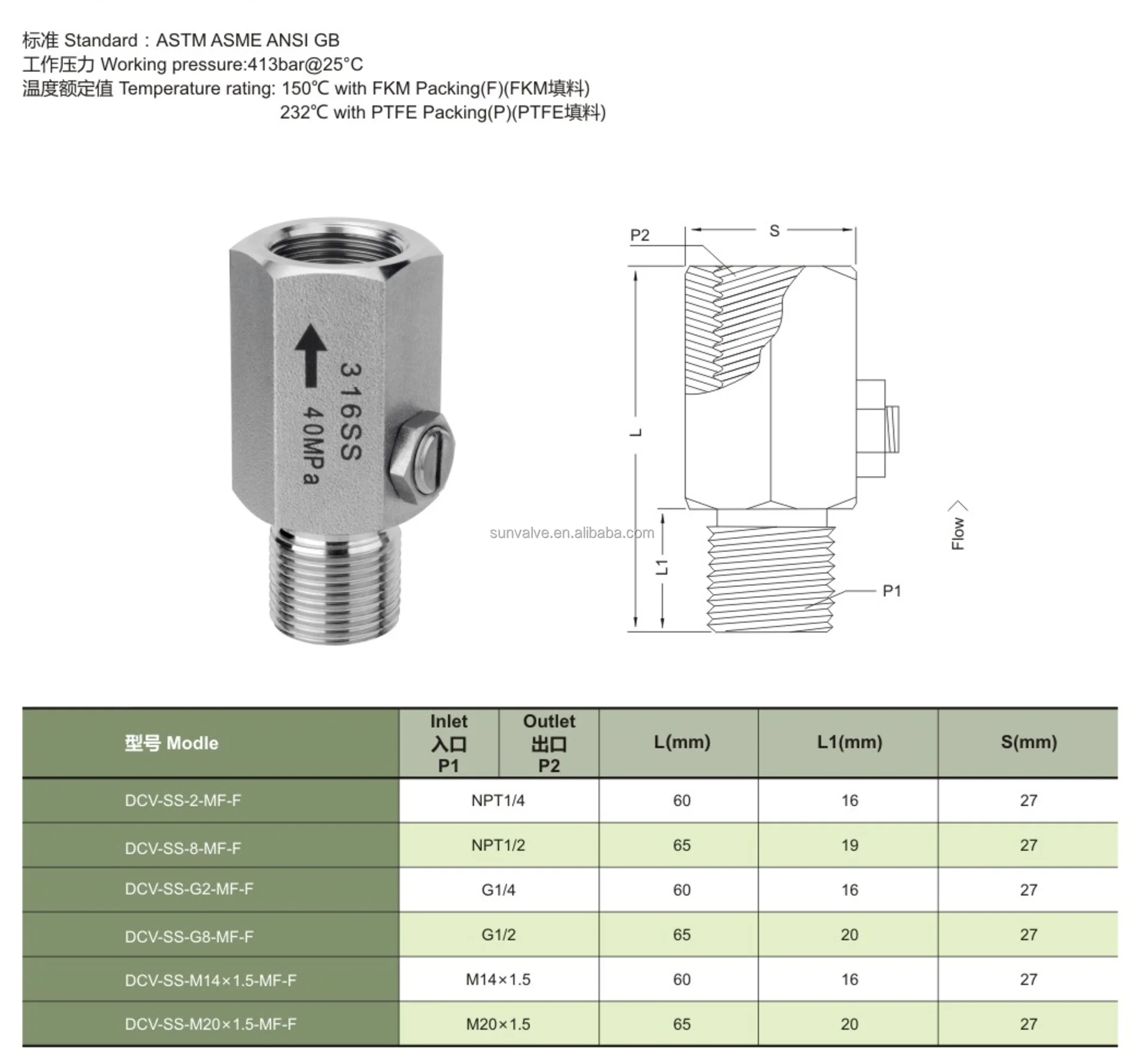 M20 X 1.5 Stainless…