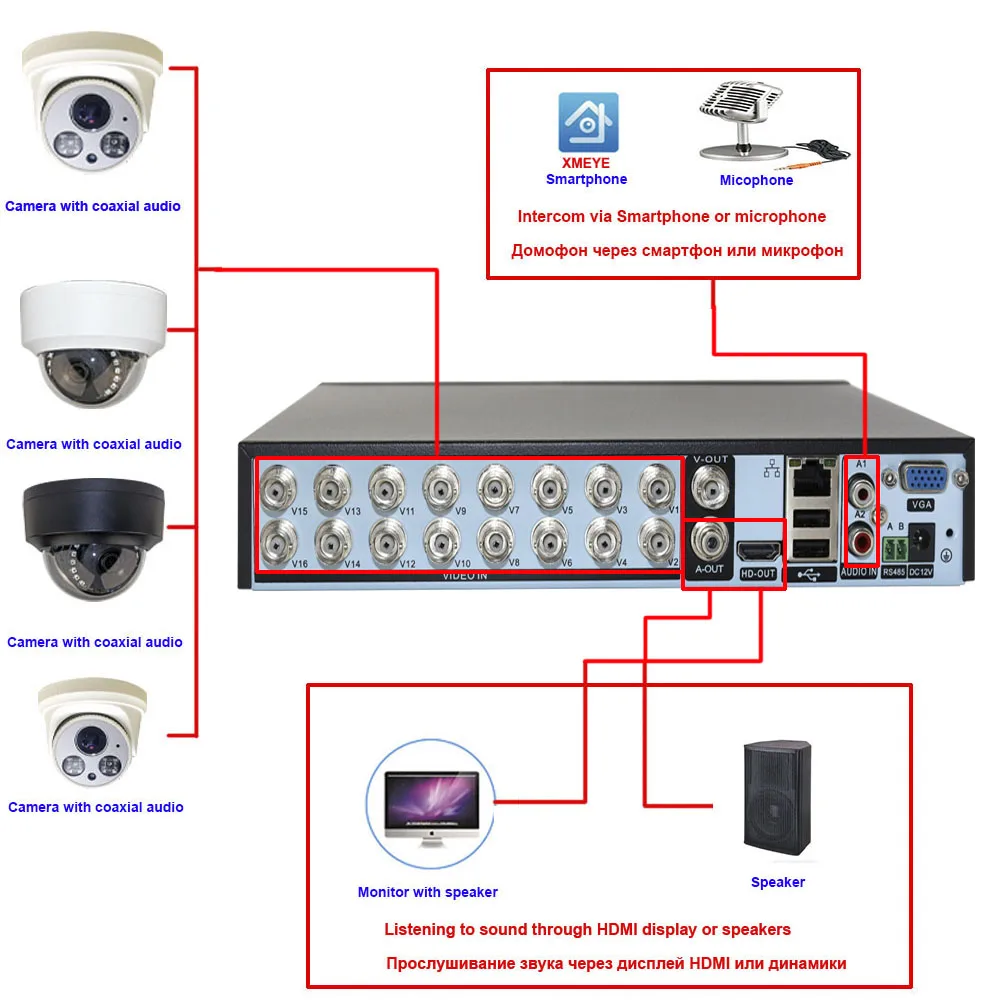 Novo xmeye inteligente dvr nvr 4/8/16 canais 5mp-n 1080p gravador de vigilância de vídeo áudio sobre detecção de movimento coaxial para cctv