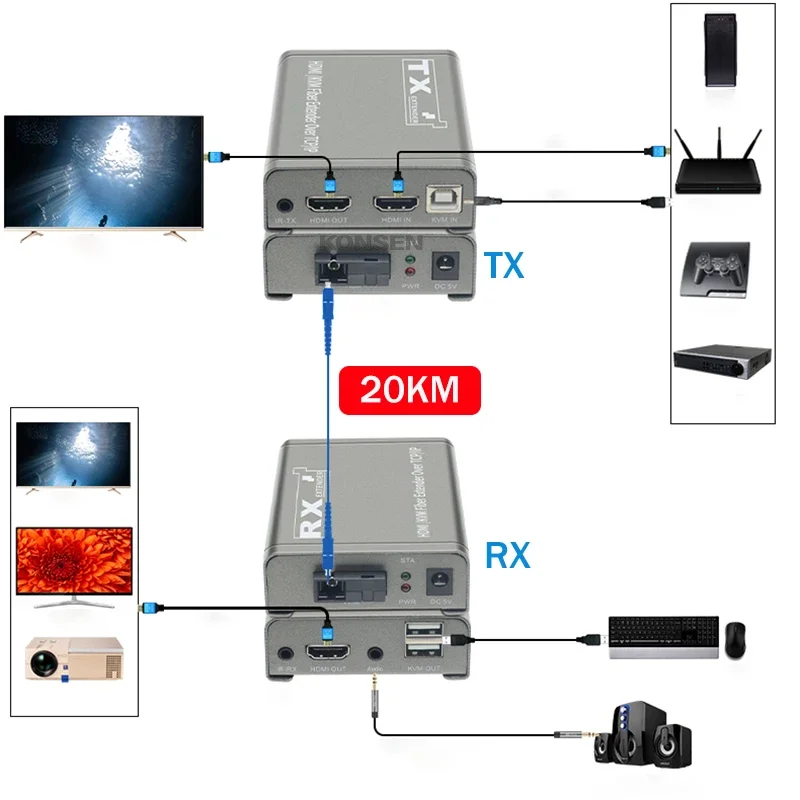 Przedłużacz 20Km HDMI KVM nad kabel światłowodowy HDMI USB przedłużacz KVM konwerter audio-wideo obsługuje USB klawiatura mysz