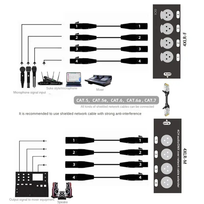 A31T 4-Channel 3-Pin XLR Audio DMX over Network Cable Extender DMX512 Signal Extender Male