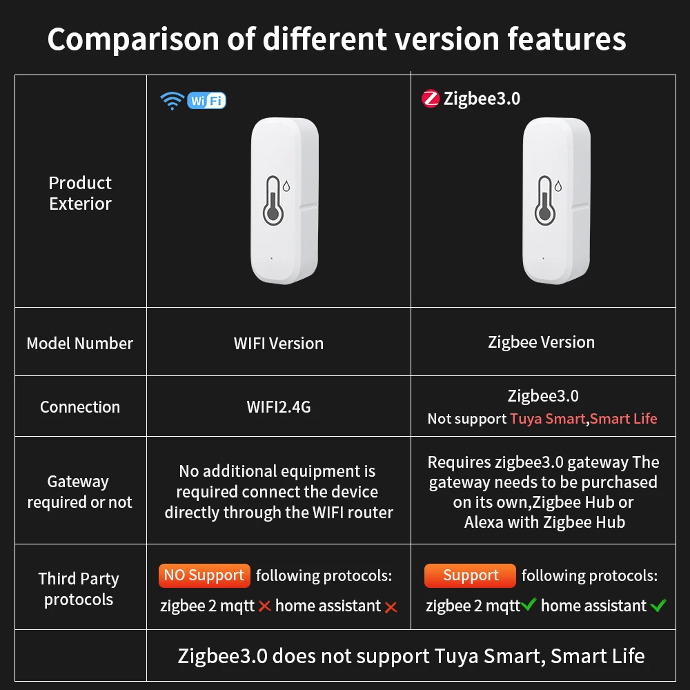TNCE Tuya WiFi/ZigBee Smart Temperatur Und Feuchtigkeit Sensor APP Remote Monitor Für Smart Home Funktioniert Mit Alexa Google hause