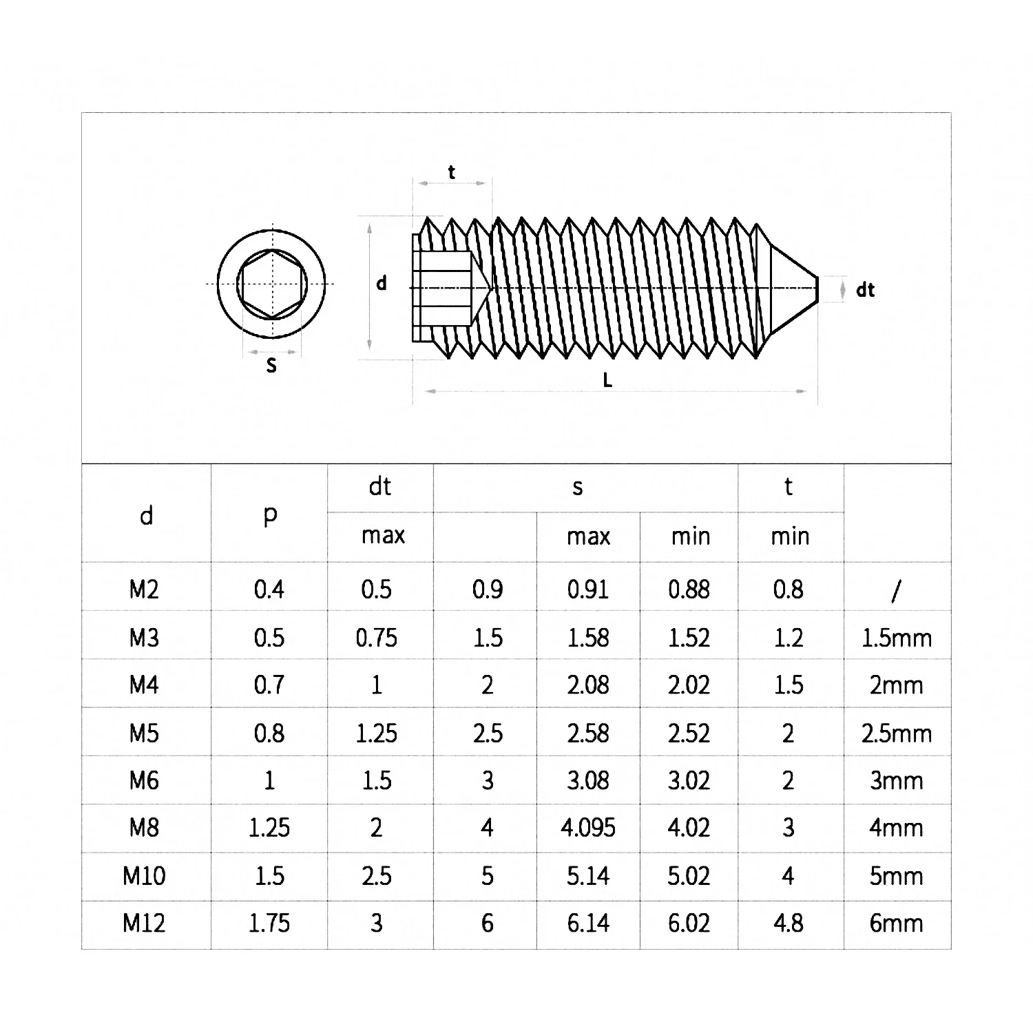 3~20Pcs 304 Stainless Steel Hexagon Socket Set Screw M3 M4 M5 M6 M8 M10 Cone Point Grub Screw None Head Allen Cup Cone Screw