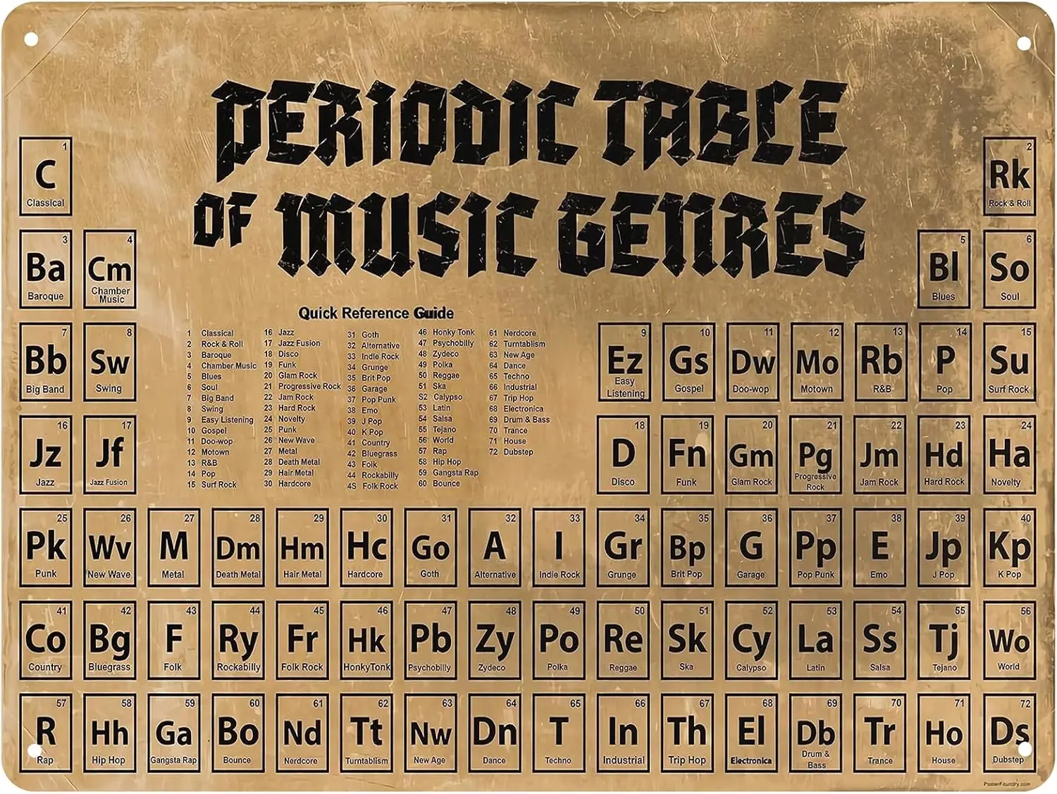 1pcs  Retro Music Genres Periodic Table Metal Sign - Home, Studio, Office Decor - Vintage Wall Art Decor Tin Poster for Music L