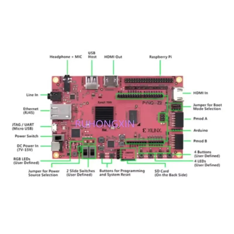 TUL PYNQ-Z2 motherboard FPGA ZYNQ XC7Z020 1M1-M000127DVB DEV FPGA Development Board