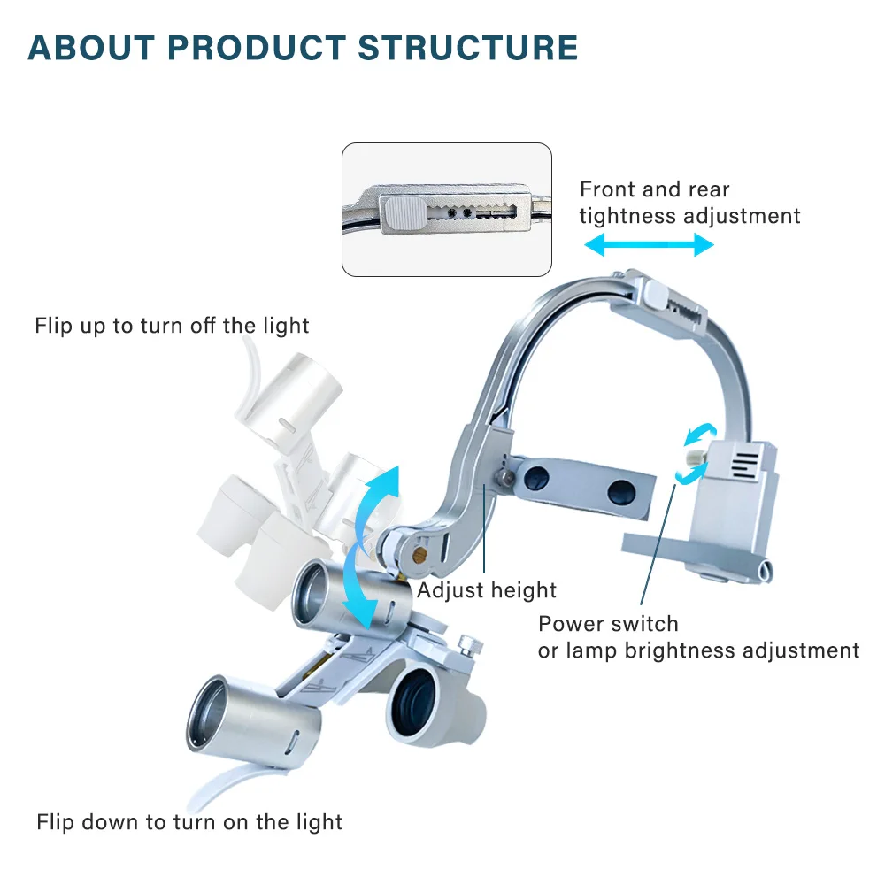 Nicen Dental 5W LED lám  luz  cabeza Binocular amplificada 2.5X 3.5X luz  equipo  laboratorio con cómoda diama