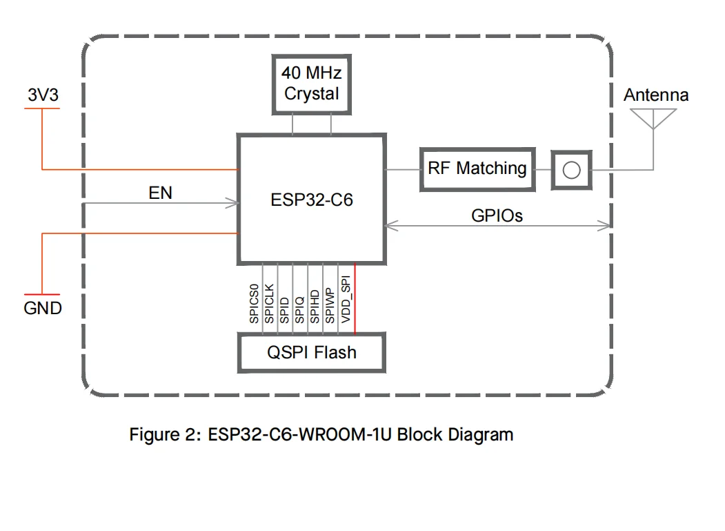 ESP32-C6-WROOM-1U Module