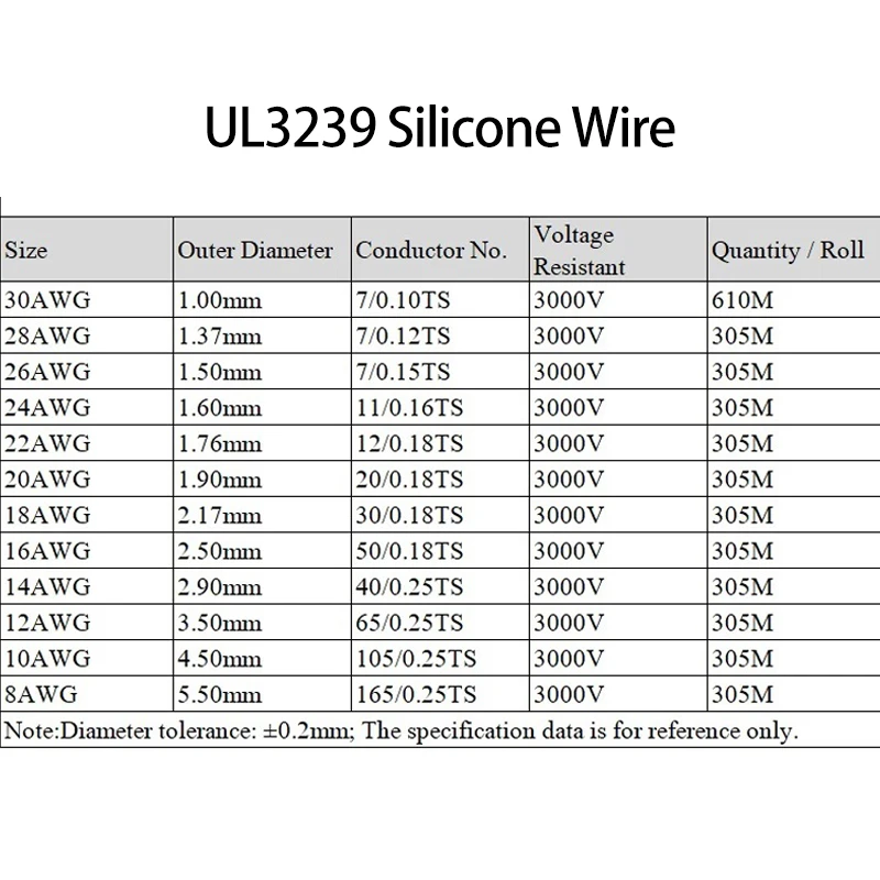 2M/5M UL3239  Copper Wire Silicone Insulated 30 28 26 24 22 20 18 16 14 12 10 8 AWG  3KV DIY LED Electronic Cable