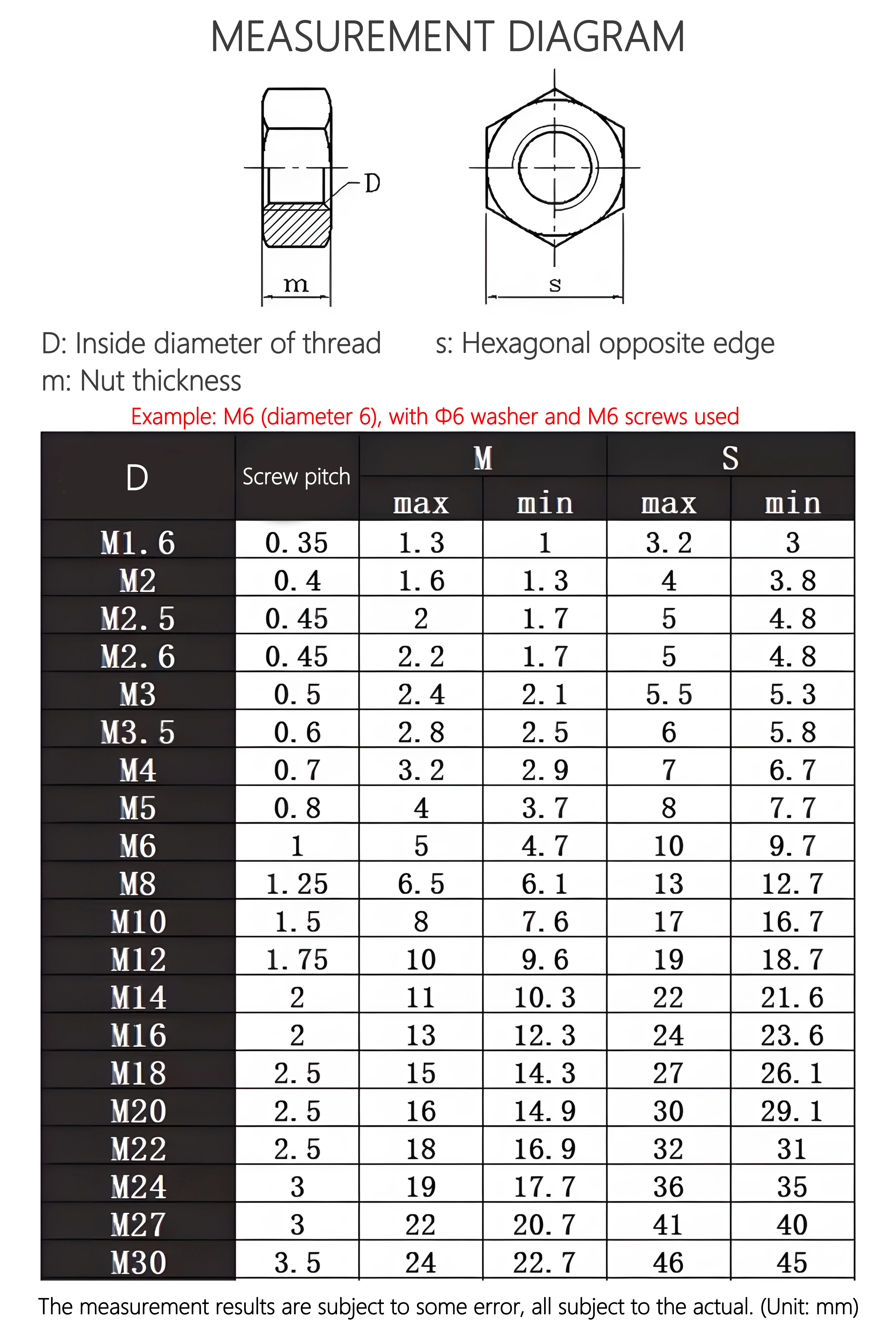 M2 M2.5 M3 M4 M5 M6 M8 M10 M12 M16 M20 M24 Hexagon Hex Nuts Stainless Steel Black Black Carbon Steel Metric Hex Nuts