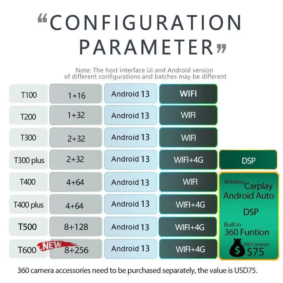 12,1-дюймовый автомобильный радиоприемник с экраном Android, 256 ГБ для Ford Raptor F150 F250 F350 F450 F650 2015-2019, мультимедийный видеоплеер с GPS CarPlay