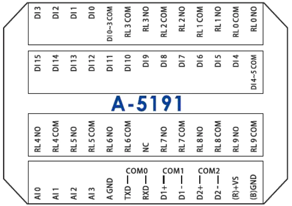 16DI 4AI 릴레이 Plc 컨트롤러 통신(A-5191)
