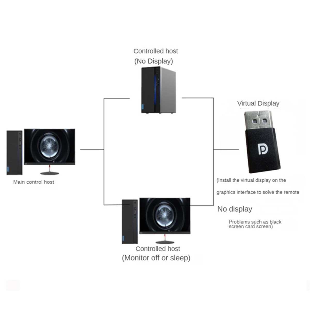 KK-B2-1Pcs DP Virtual Display Adapter 4K Displayport Dummy Plug EDID Headless Ghost Emulator Graphics Video Card Cheater