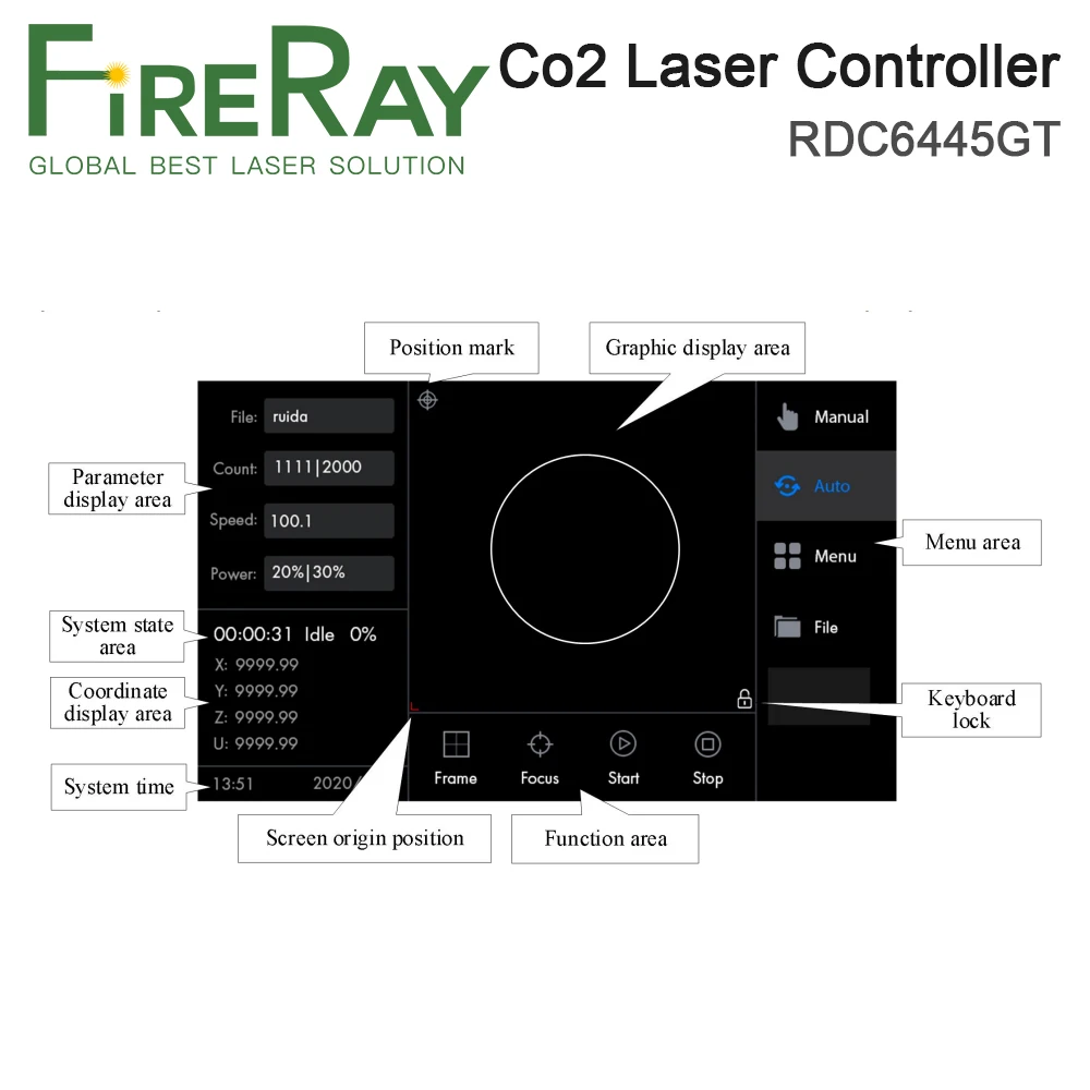 Fireray Ruida Rdc6445gt Controller Co2 Laserbesturingssysteem Voor Co2 Lasersnijden En Graveermachine Upgrade