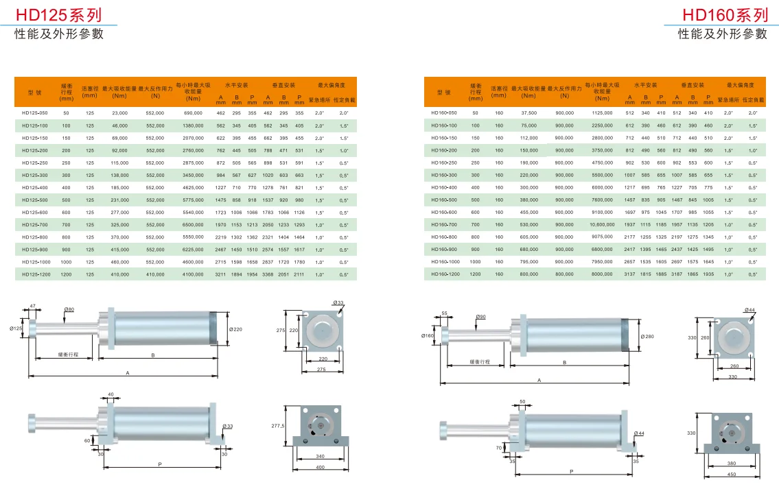 CJAC West Czech HD series HD40, HD50, HD75, HD100 and other full series