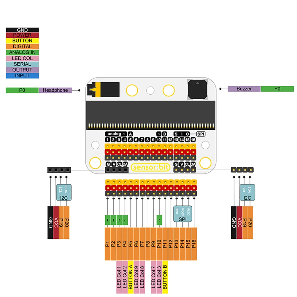 ELECFREAKS Micro:bit Expansion Board Sensor:bit horizontal expansion boards GVS Pin GPIO expansion school programming sensors