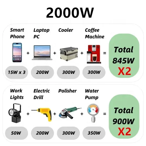 2000w Gasoline Generator Silent  Portable Inverter For Home