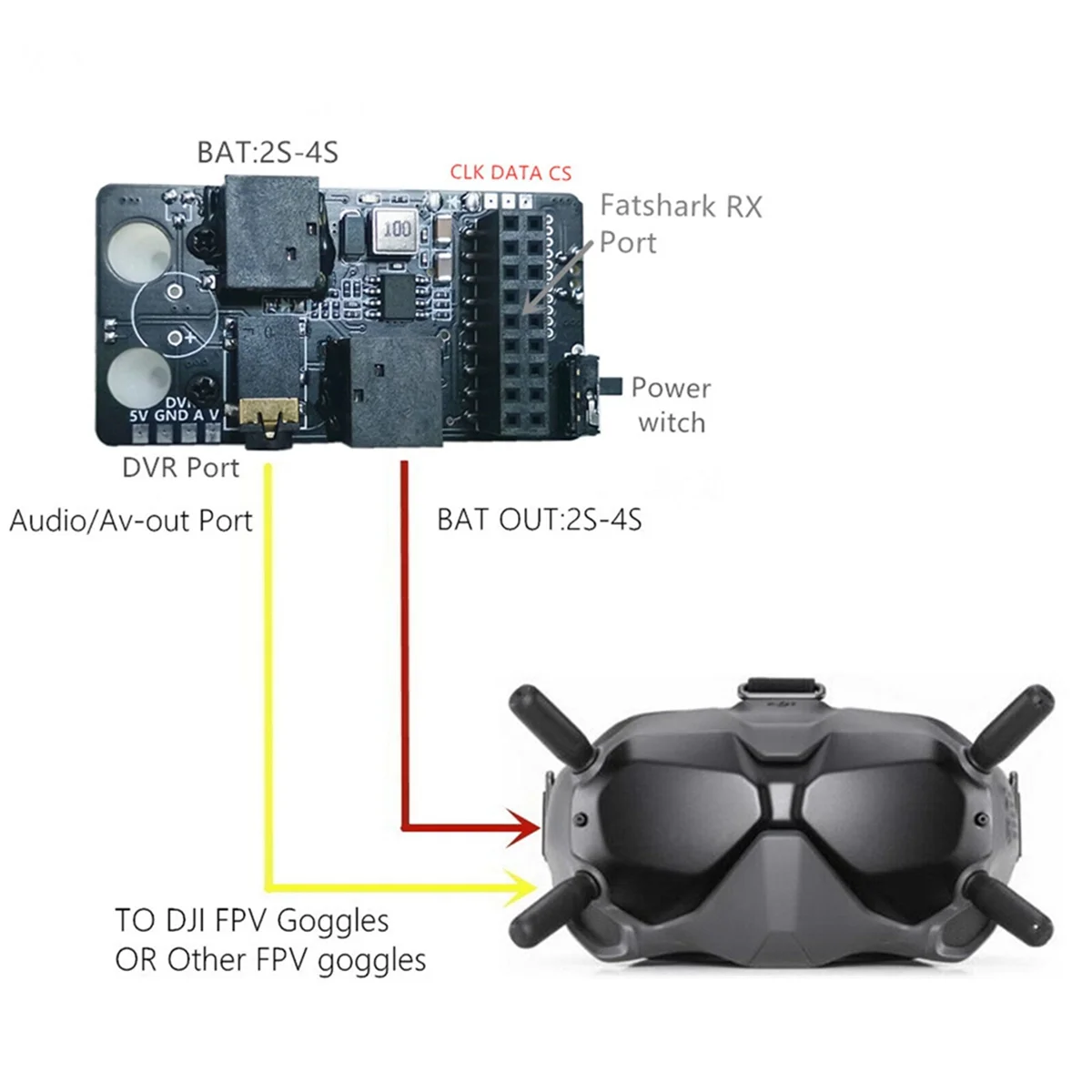 5.8G RX PORT 3.0 Receiver Digital to Analog Receiving Module Rapidfire Board TBS Fusion for Fatshark FPV Goggles