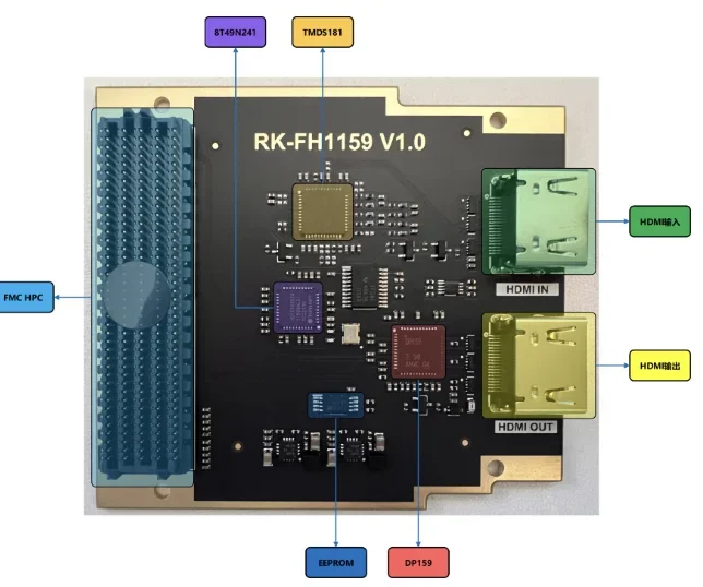 FPGA 4K HDMI video input and output module HPC FMC daughter card development board FH1159