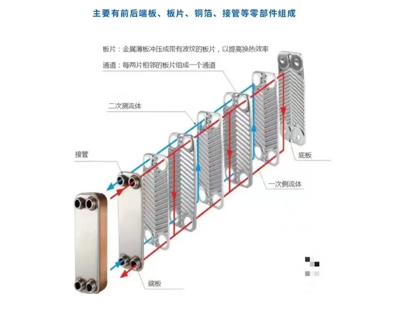 Manufacturers supply brazed plate heat exchangers, lubricating oil coolers, condensers, chillers, liquid-cooled radiators
