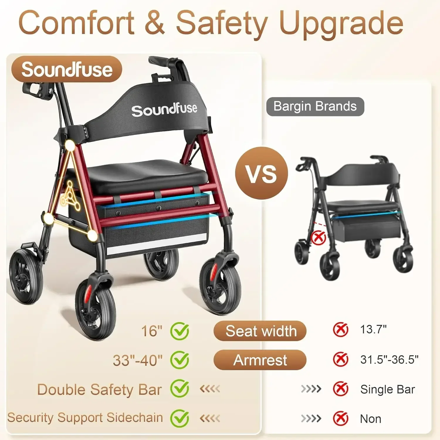 Walkers for Seniors Rollator Walker with Seat 8 All Terrain Wheels Double Support Bar 16 Ergonomic Arc Seat Comfortable Backrest