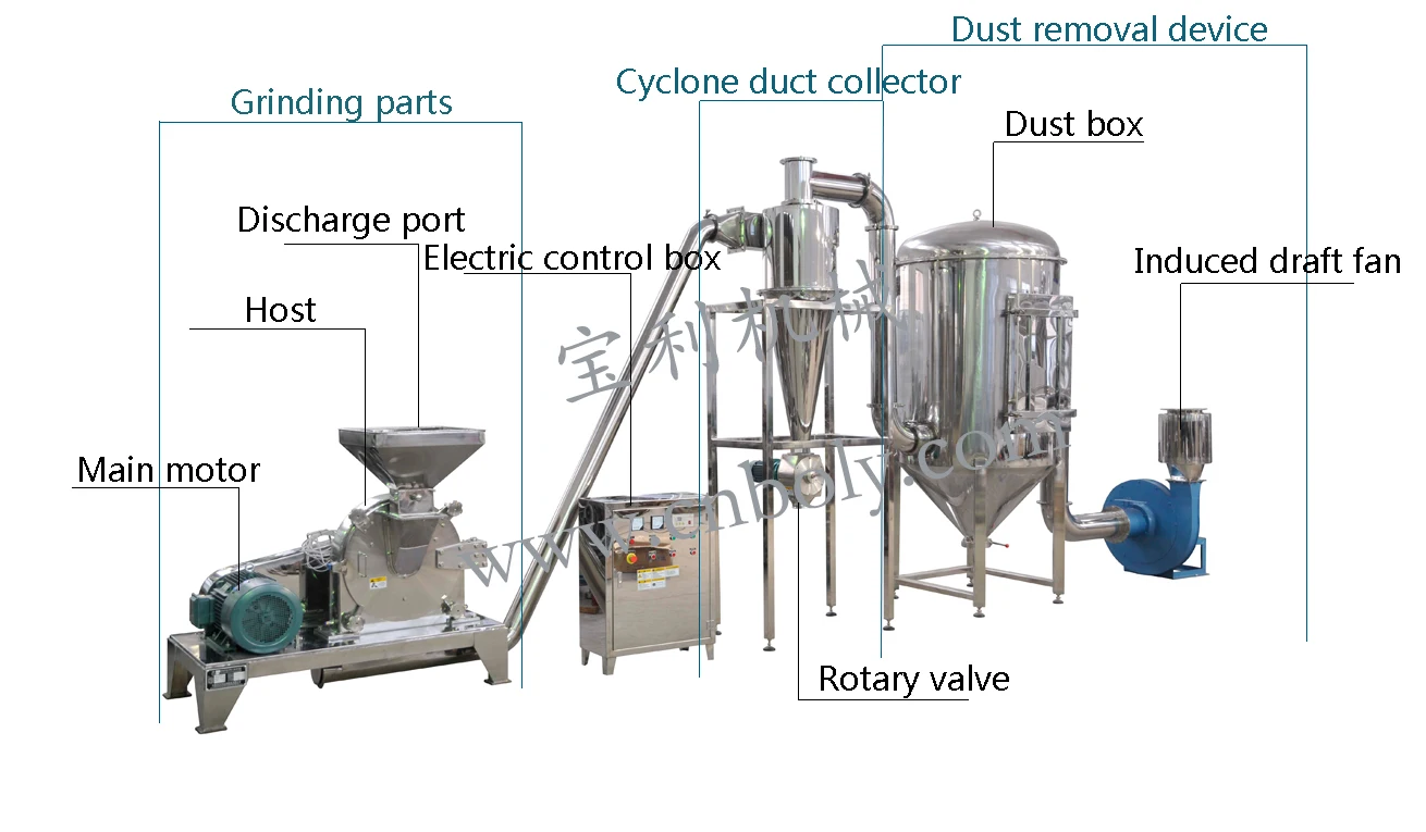 Industrial Corn Grinding Rice Flour Pepper Spice Herb Coffee Corn Grinder Corn Mill Machine