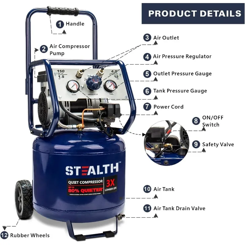 Stealth 12 Gallon Ultra Quiet Air Compressor, 1.5 HP Oil-Free Peak 150 PSI 68 Decibel Air Compressor,5 CFM 40 PSI 4 CFM 90 PSI