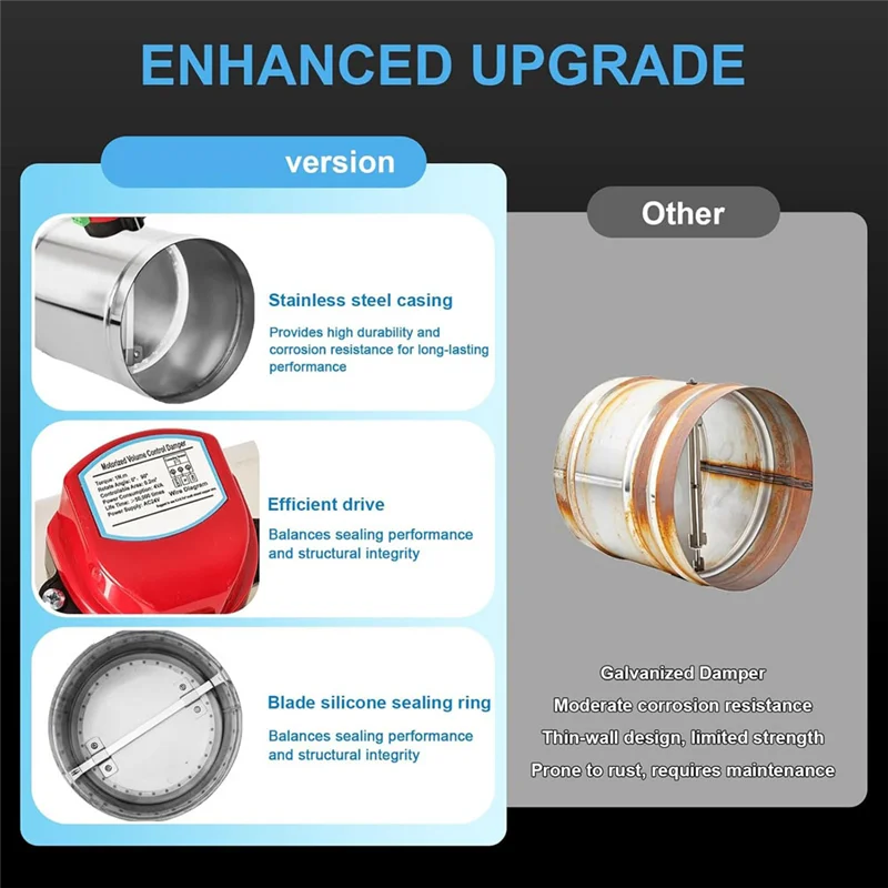 

ABZL 4-дюймовый моторизованный демпфер воздуховода, демпфер обратного потока, демпфер управления воздушным потоком для системы HVAC