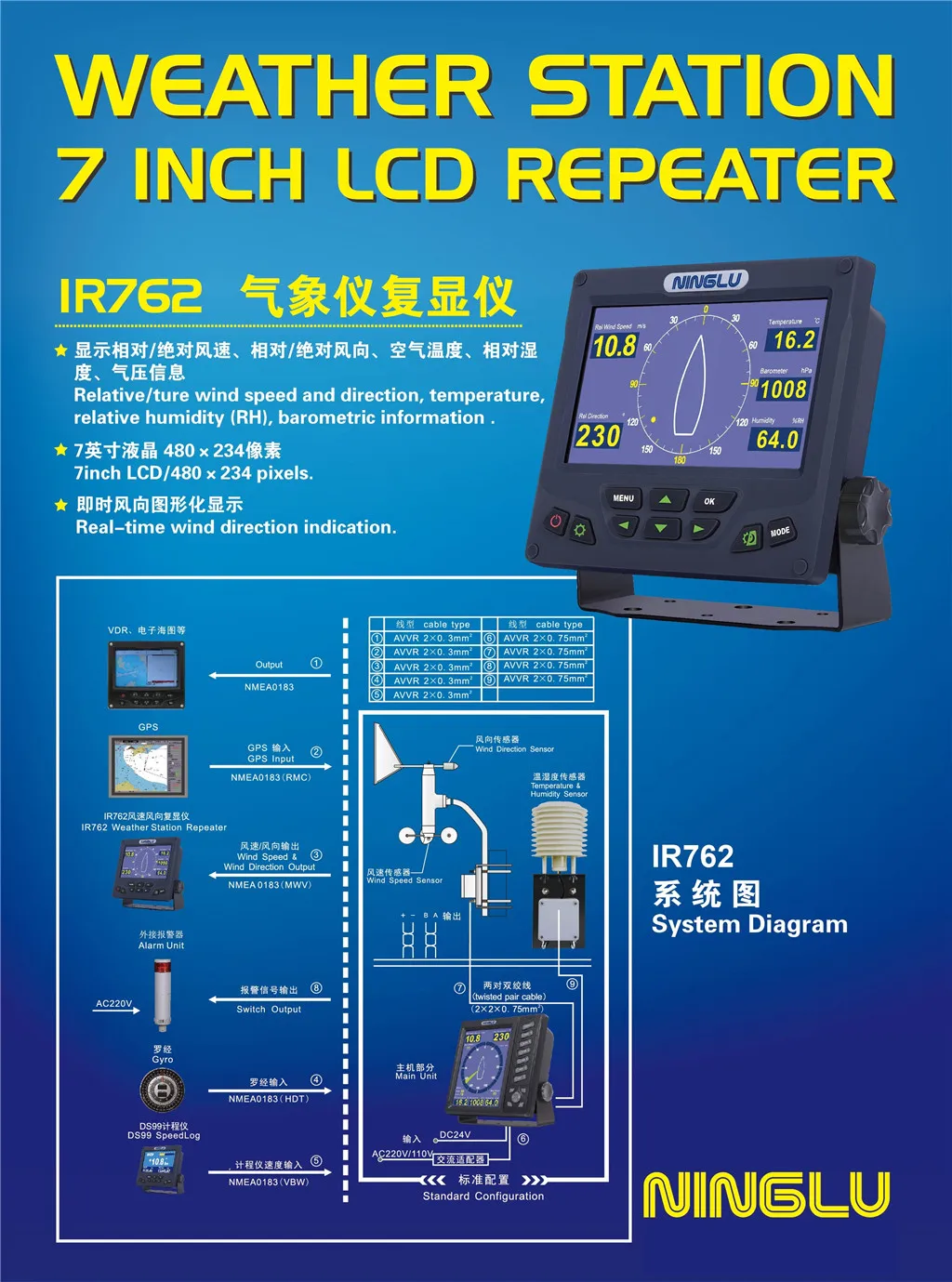 Weather Repeater IR762