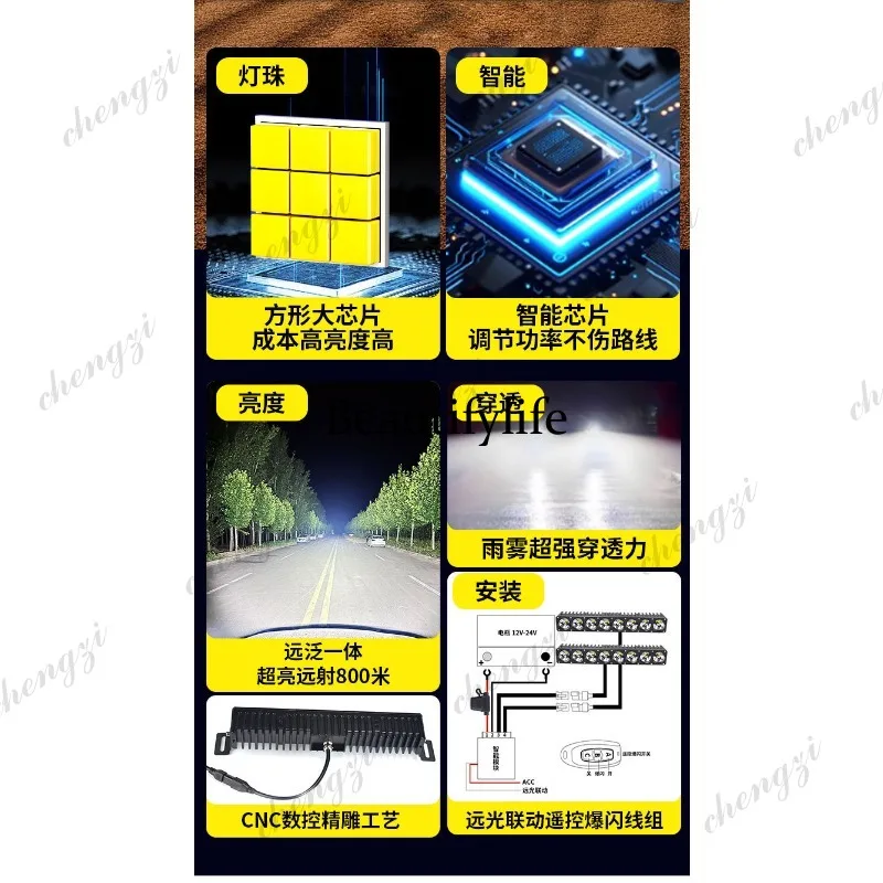 Car LED spotlights Super bright high beam long lights Truck middle net strong light modified fog lights view 5