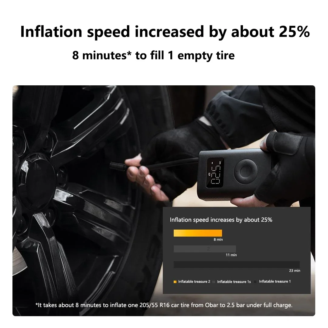 مضخة هواء Xiaomi Mijia 2 25% Speed Boost ضاغط هواء كهربائي صغير محمول الكنز 150 رطل لكل بوصة مربعة من النوع C LED منفاخ متعدد المهام