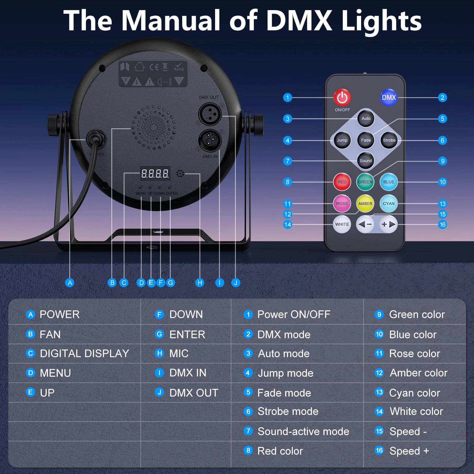 Imagem -06 - Fieryzeal-rgbw Led Par Light com Controle Remoto 36x0.5w Dmx512 Luz de Discoteca para Ktv Bar Party Efeito dj Stage Lâmpada Par 15w