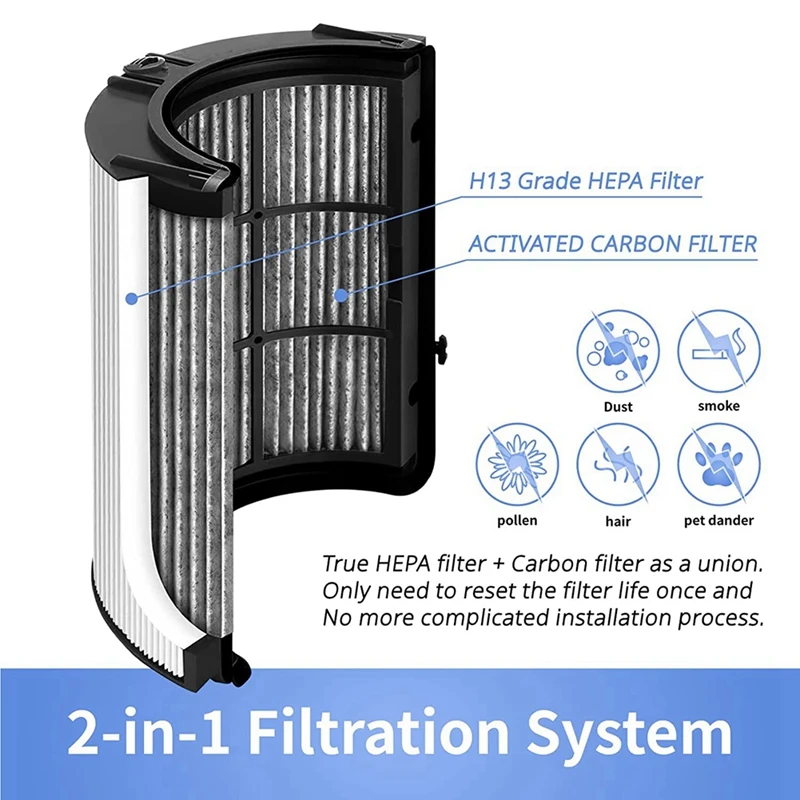 2 In 1 FILTRO HEPA + Filtro a Carbone Per Dyson HP04 TP04 DP04 PH04 PH03 PH02 PH01 HP09 TP09 HP07 TP07 HP06 TP06 Filtro di Ricambio