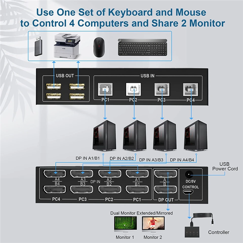 4 Port HDMI KVM Switch 4X2 Dual Monitor 4K@60Hz Extended Display DP USB KVM Switch 4 in 2 out for 4 PC Share Keyboard Mouse