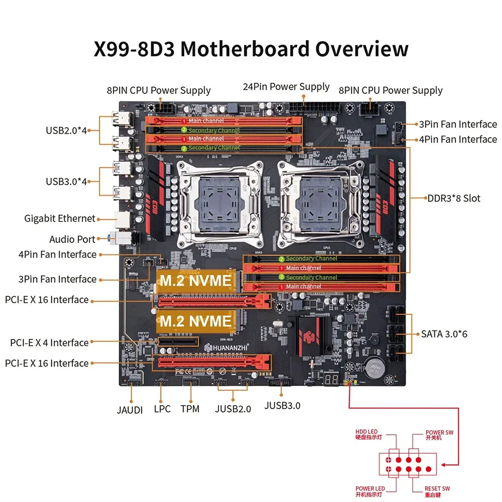 مجموعة اللوحة الأم X99 8D3 المزدوجة CPU مع E5 V3 V4 DDR3 Max 256GB 1866MHz تدعم M.2 NVME NGFF USB3.0 Server X99 اللوحة الرئيسية
