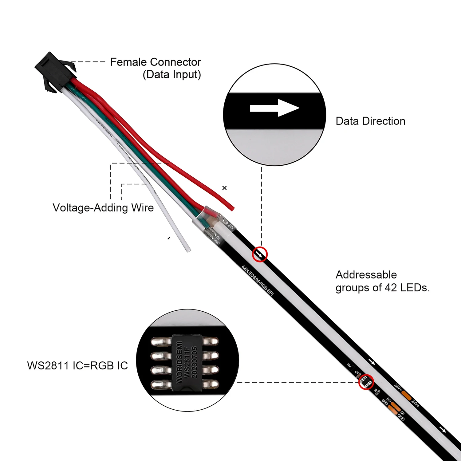 SPI COB LED Strip Light RGB+IC WS2811 Addressable 420LEDs/m Dream Color WS2812B High Density Flexible COB FCOB Led Lights RA90