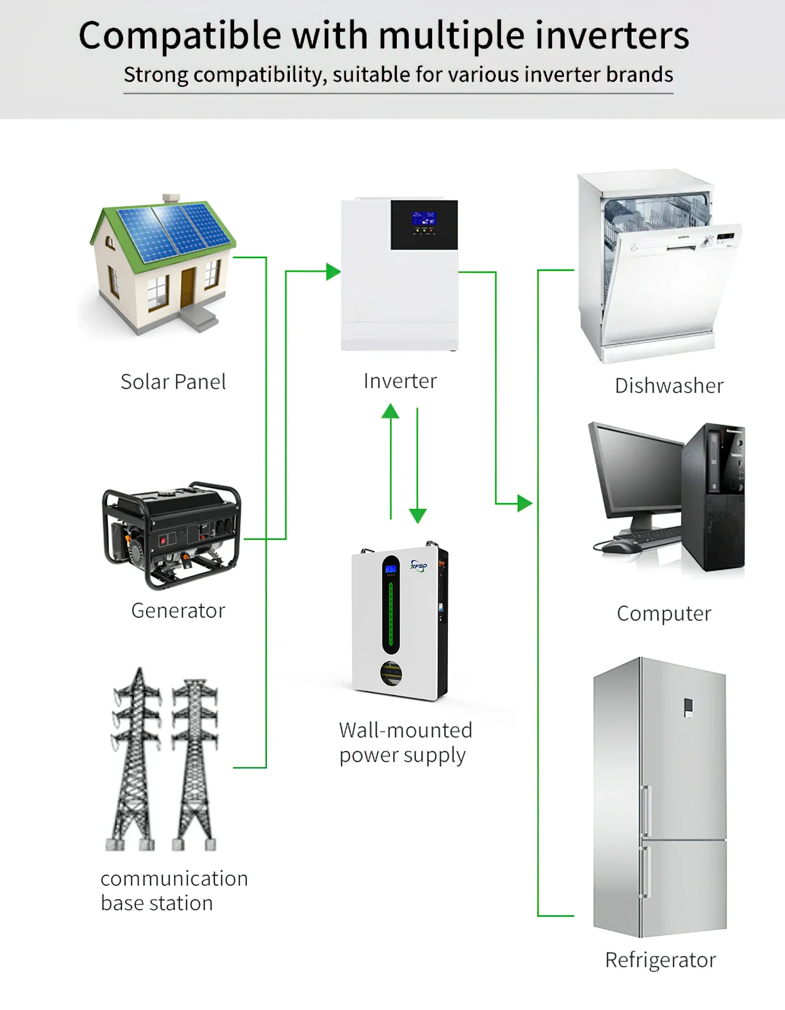 Powerwall Lithium Ion Batteries 5kwh 10kwh Lifepo4 Home Battery 48V 51.2V 200ah 100ah Solar Energy System Battery Pack