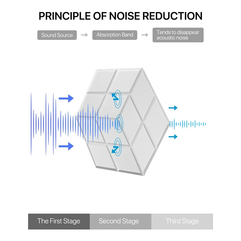 

High-Grade 12 Pack Self-Adhesive Acoustic Sound Proof Foam Panels 13.8 X 12 X0.4Inch,For Studios/Recording Studios/Offices,White