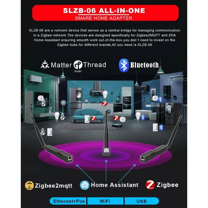 SLZB-06 – Zigbee 3.0 zu Ethernet, USB und WiFi-Gateway-Koordinator mit PoE, universelles Gateway für Home Assistant/Zigbee2