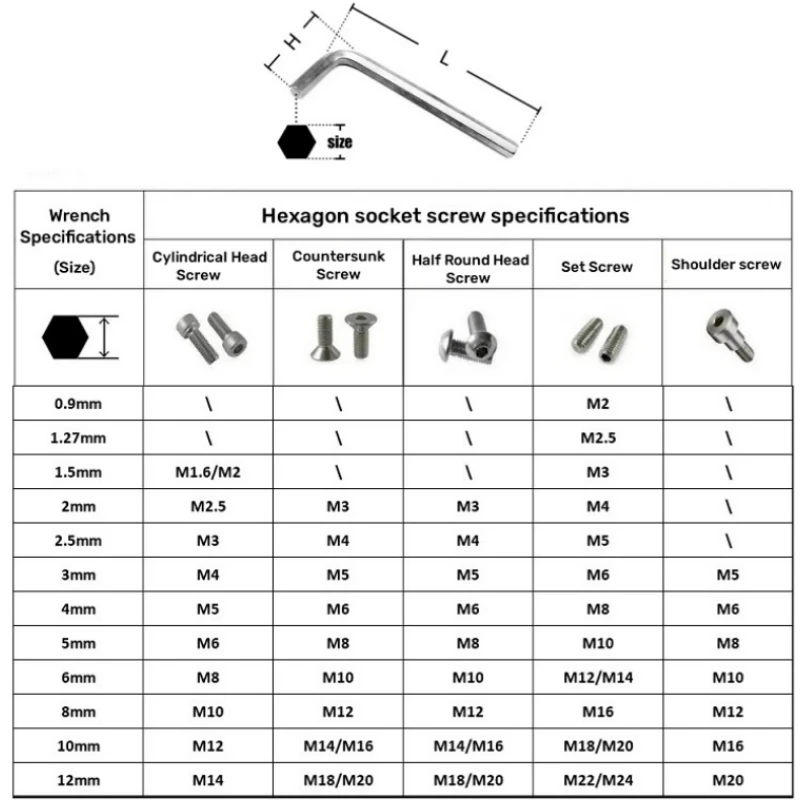 2~20pcs 1.27/1.5/2/2.5/3/4/5/6mm L Shaped Hexagon Keys Black/Silver Nickel Plating Hex Allen Wrench Screwdriver Hand Repair Tool